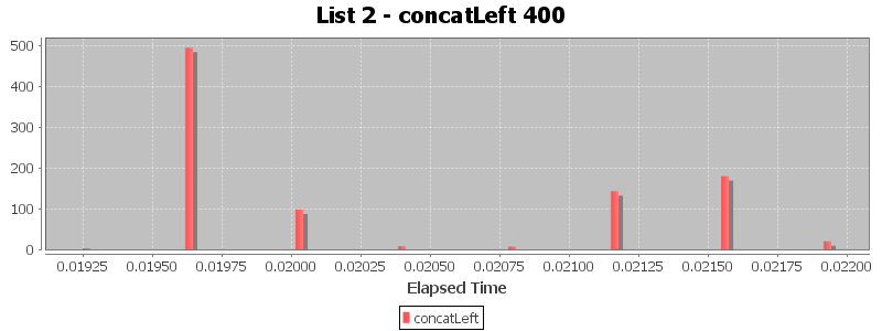 List 2 - concatLeft 400